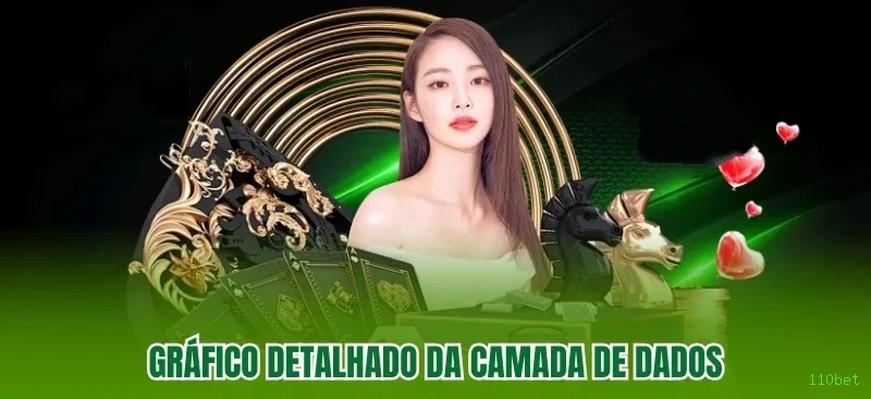 Segurança 110bet